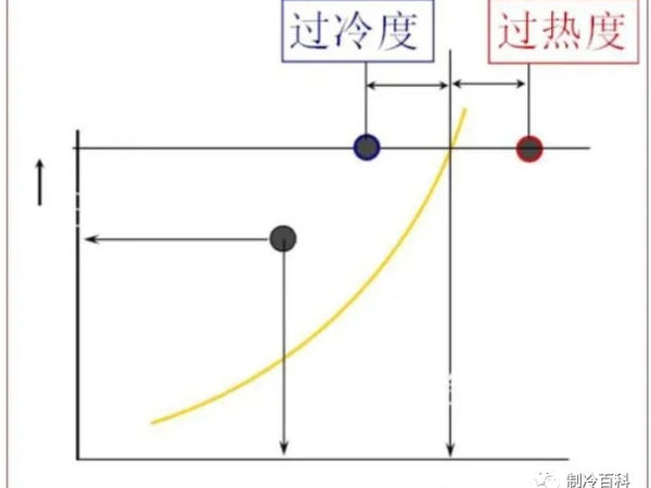 維保調(diào)試制冷設(shè)備，這些制冷知識你要懂~~